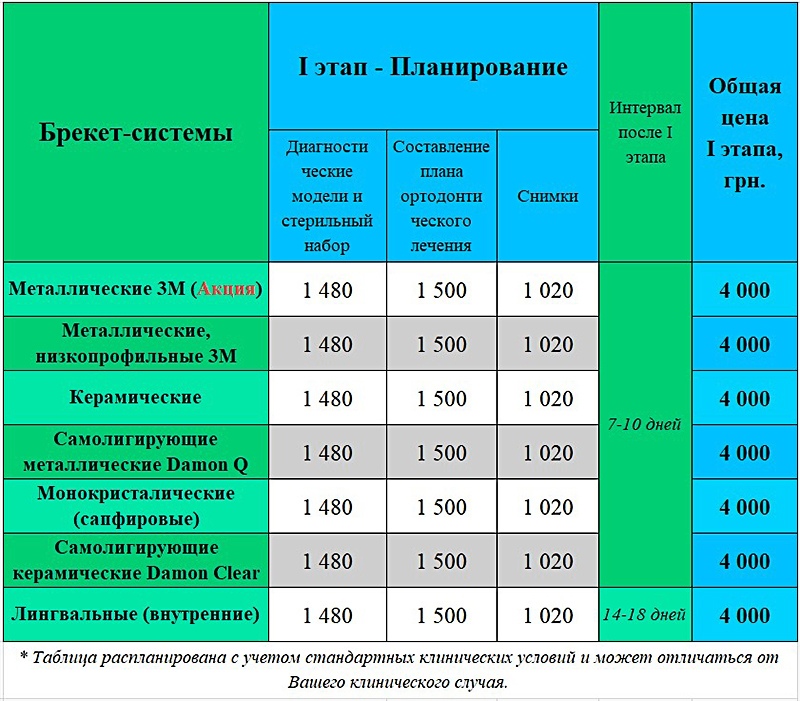 Виды брекет систем цена Люми-Дент